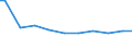 Zahl der Unternehmen / 5 001 bis 20 000 t / Österreich