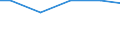 Zahl der Unternehmen / 5 001 bis 20 000 t / Slowakei