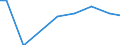 Zahl der Unternehmen / 5 001 bis 20 000 t / Finnland