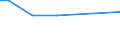 Zahl der Unternehmen / Insgesamt / Tschechien