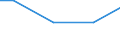 Zahl der Unternehmen / Insgesamt / Dänemark