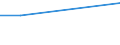 Zahl der Unternehmen / Insgesamt / Italien