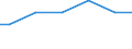 Zahl der Unternehmen / Insgesamt / Lettland