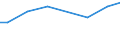 Zahl der Unternehmen / Insgesamt / Litauen