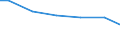 Zahl der Unternehmen / Insgesamt / Rumänien