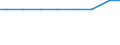 Zahl der Unternehmen / Insgesamt / Schweden