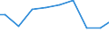 Zahl der Unternehmen / 1 001 bis 5 000 t / Deutschland (bis 1990 früheres Gebiet der BRD)