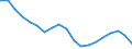 Gesamt Lebende Tiere: Lebende Rinder / Monat: Dezember / Maßeinheit: Tausend Köpfe (Tiere) / Geopolitische Meldeeinheit: Europäische Union - 28 Länder (2013-2020)