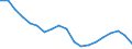 Gesamt Lebende Tiere: Lebende Rinder / Monat: Dezember / Maßeinheit: Tausend Köpfe (Tiere) / Geopolitische Meldeeinheit: Europäische Union - 27 Länder (2007-2013)