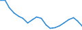Gesamt Lebende Tiere: Lebende Rinder / Monat: Dezember / Maßeinheit: Tausend Köpfe (Tiere) / Geopolitische Meldeeinheit: Europäische Union - 25 Länder (2004-2006)
