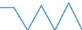 Live animals: Live horses, asses, mules and hinnies / Unit of measure: Thousand heads (animals) / Geopolitical entity (reporting): Germany