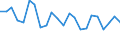 Monat: April / Gesamt Lebende Tiere: Zuchtsauen, mit einem Lebendgewicht von 50 kg und mehr / Maßeinheit: Tausend Köpfe (Tiere) / Geopolitische Meldeeinheit: Polen
