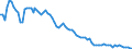 Fleischpost: Schlachtungen / Fleischprodukt: Rindfleisch / Maßeinheit: Tausend Köpfe (Tiere) / Geopolitische Meldeeinheit: Dänemark