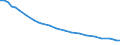 Milchkuhaufzucht / Insgesamt / Zahl der Tierhalter (1000) / Dänemark