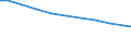 Milchkuhaufzucht / Insgesamt / Zahl der Tierhalter (1000) / Bundesrepublik Deutschland (nur früheres Gebiet der BRD)