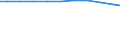 Dairy cows / TOTAL / Number of animals (1000) / Federal Republic of Germany (former territory of the FRG only)