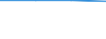 Dairy cows / TOTAL / Number of animals (1000) / Poland