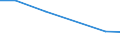 Dairy cows / 1 or 2 heads / Number of holders (1000) / European Community - 12 countries (1986-1994)