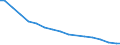 Milchkuhaufzucht / 1 oder 2 Tiere / Zahl der Tierhalter (1000) / Deutschland (bis 1990 früheres Gebiet der BRD)