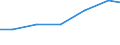 Goats-Total / TOTAL / Number of animals (1000) / Belgium