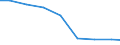 Zuchtart: Ziegenbestand / Anzahl der Tiere: 1 bis 9 Tiere / Produktionsstruktur: Zahl der Tiere (1000) / Geopolitische Meldeeinheit: Portugal