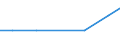 Ziegenbestand / Insgesamt / Zahl der Tiere (1000) / Luxemburg