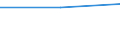 Ziegenbestand / Insgesamt / Zahl der Tiere (1000) / Malta