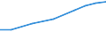 Goats-Total / TOTAL / Number of animals (1000) / Netherlands