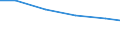 Zuchtart: Zuchtsauen / Anzahl der Tiere: Insgesamt / Produktionsstruktur: Zahl der Tierhalter (1000) / Geopolitische Meldeeinheit: Europäische Gemeinschaft - 12 Länder (1986-1994)