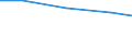 Zuchtsauen / Insgesamt / Zahl der Tierhalter (1000) / Euroraum (EA11-1999, EA12-2001, EA13-2007, EA15-2008, EA16-2009, EA17-2011, EA18-2014, EA19-2015)