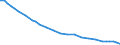 Zuchtsauen / Insgesamt / Zahl der Tierhalter (1000) / Dänemark