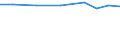 Schafbestand insgesamt / Insgesamt / Zahl der Tiere (1000) / Dänemark