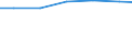 Sheeps - total / TOTAL / Number of animals (1000) / Germany (until 1990 former territory of the FRG)