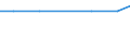 Schafbestand insgesamt / Insgesamt / Zahl der Tiere (1000) / Luxemburg