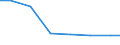 Sheeps - total / From 1 to 9 heads / Number of holders (1000) / Germany (until 1990 former territory of the FRG)