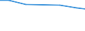 Sheeps - total / From 1 to 9 heads / Number of holders (1000) / France