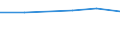 Flughafenunternehmen / Insgesamt / Italien