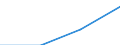 Airport enterprises / Total / Ireland