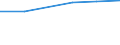 Luftfahrtunternehmen / Insgesamt / Italien