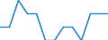 Enterprise: Aviation enterprises / Geopolitical entity (reporting): Estonia