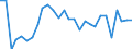 Aircraft category: Total / Geopolitical entity (reporting): Belgium / Unit of measure: Number