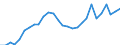 Aircraft category: Total / Geopolitical entity (reporting): Czechia / Unit of measure: Number
