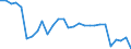 Aircraft category: Total / Geopolitical entity (reporting): Denmark / Unit of measure: Number