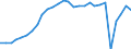 Aircraft category: Total / Geopolitical entity (reporting): Germany / Unit of measure: Number