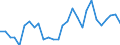 Aircraft category: Total / Geopolitical entity (reporting): Estonia / Unit of measure: Number