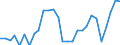 Aircraft category: Total / Geopolitical entity (reporting): Greece / Unit of measure: Number