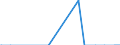 Unit of measure: Tonne / Traffic and transport measurement: Freight and mail on board / Reporting airport: ANTWERPEN/DEURNE airport / Geopolitical entity (partner): Kosovo*