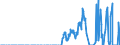 Unit of measure: Tonne / Traffic and transport measurement: Freight and mail on board / Reporting airport: ANTWERPEN/DEURNE airport / Geopolitical entity (partner): Morocco