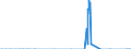 Unit of measure: Tonne / Traffic and transport measurement: Freight and mail on board / Reporting airport: ANTWERPEN/DEURNE airport / Geopolitical entity (partner): Tunisia