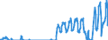 Unit of measure: Tonne / Traffic and transport measurement: Freight and mail on board / Reporting airport: ANTWERPEN/DEURNE airport / Geopolitical entity (partner): European Union - 27 countries (from 2020)